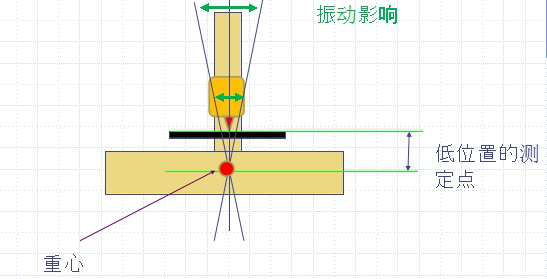 臺(tái)階儀5