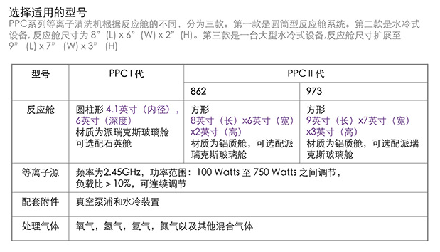 PPC微波等離子清洗機(jī) 資料 2