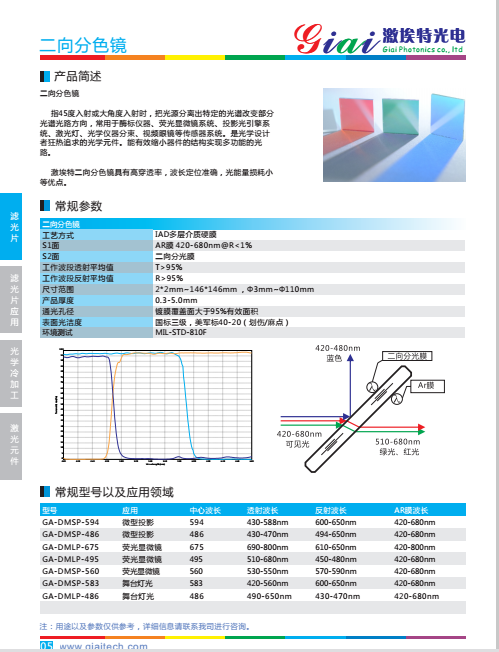 二向分色鏡