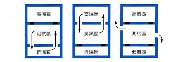 沖擊箱演示圖