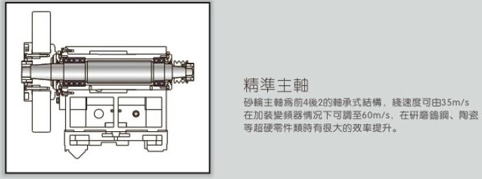 軸承式主軸